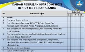 Contoh file soal uts lengkap kelas 1 6 sdmi semua mata pelajaran 20162017 berikut ini adalah kumpulan dari berbagi sumber tentang contoh soal hots bilangan bulat smp yang bisa gunakan untuk bank soaldownloadsd dan diunduh secara gratis dengan menekan tombol download biru dibawah ini. Contoh Soal Hots Sd Kelas 6