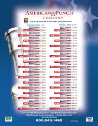 Timeless Fraction Chart Work Decimal Chart Machinist