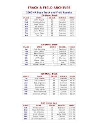 TRACK & FIELD ARCHIVES