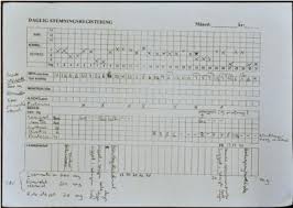 An Example Of A Mood Chart Used At The Hospital The Chart