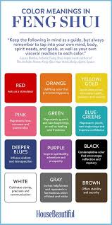 Feng Shui Color Guide Red Acts As A Simulator Orange Uplifting Color That Promotes Happiness Yellow Gold Symb Feng Shui Guide Feng Shui Colours Feng Shui