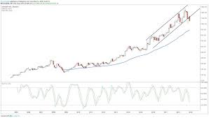 One share of goog stock can currently be purchased for approximately $2,263.22. Will Alphabet Stock Break Below 1 000