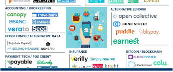From Banking To Blockchain To Insurance And Real Estate Here S Where Smart Money Vcs Are Investing In Fintech Smart Money Fintech Startups Fintech