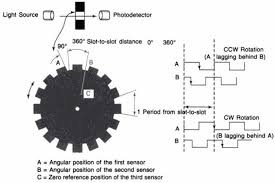 An optocoupler (or optical isolator) uses optics to isolate one circuit from another. Incremental Optical Rotary Encoder Download Scientific Diagram