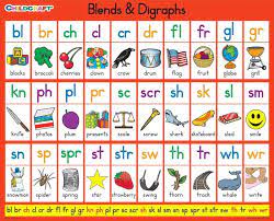 This is a worldwide fact. Literacy Logic Digraphs Blends And Digraphs Digraphs Chart Digraph