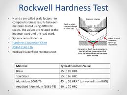 mt405 materials characterization ppt download