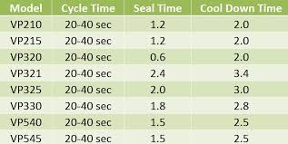 What Are The Vacuum Sealing And Cooling Off Times For