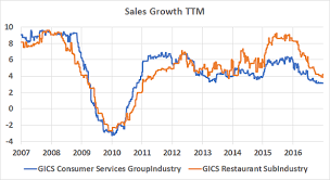 feast on this new dish uscf restaurant leaders etf