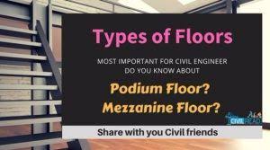 16 Different Types Of Slabs In Construction Types Of Flooring Post Tension Slab
