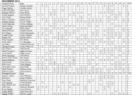 Days Of Our Lives Cast Charts 2014