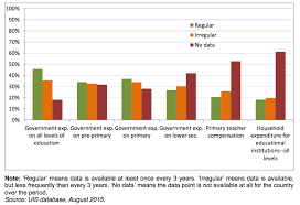 Financing Education Our World In Data