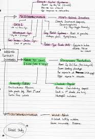 Image result for Platelet Dysfunction