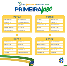 Competição mais democrática do calendário da cbf, a copa intelbras do brasil 2021 conta com 80 equipes dos 27 estados do país. Copa Do Brasil 2020 Sorteio Dos Confrontos Da Primeira Fase Sera Realizado Na Proxima Quinta Feira Copa Do Brasil Ge