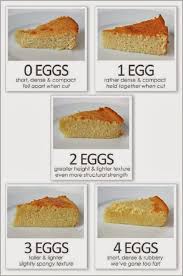 From scrambled eggs to egg foo young. Awesome Food How Many Eggs For A Cake Baking Food No Bake Cake