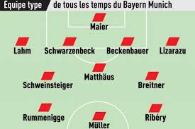 Seul contre tous les russes, il a réussi à conquérir la couronne mondiale en pleine guerre froide. Allemagne Quel Est Le Meilleur Onze De L Histoire Du Bayern Munich L Equipe