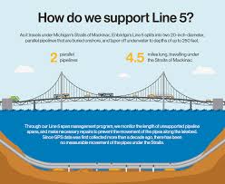 And canada on the energy file after. Line 5 And The Michigan Governor S Race Great Lakes Now