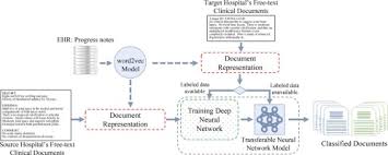 Find metal punch from a vast selection of test meters & detectors. Transferability Of Artificial Neural Networks For Clinical Document Classification Across Hospitals A Case Study On Abnormality Detection From Radiology Reports Sciencedirect