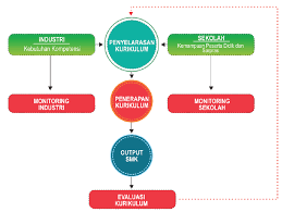 Check spelling or type a new query. Https Ojs Unud Ac Id Index Php Jtip Article Download 49540 29453