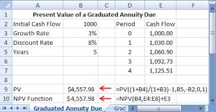 Graduated Annuities Using Excel Tvmcalcs Com