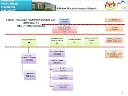 Berikut prosedur syarat pembuatan imb dan biaya pengurusan imb untuk syarat untuk mendirikan atau merenovasi bangunan. Bahagian Pengurusan Teknologi Maklumat Borang Kewangan 1 Gfmas