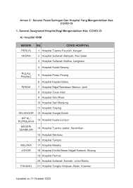 Http Covid 19 Moh Gov My Garis Panduan Garis Panduan Kkm Annex 3 Senarai Pusat Saringan Dan Hospital Yang Mengendalikan Kes Covid 19 Pdf