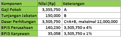 Perhitungan Bpjs Kesehatan Dan Bpjs Ketenagakerjaan