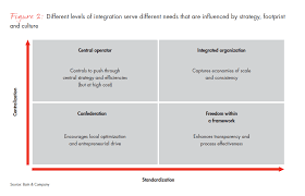 The target operating model is the to be model. Winning Operating Models For Global Insurance Companies Bain Company