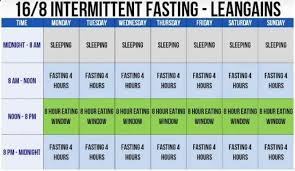 intermittent fasting benefits 16 8 method intermittent