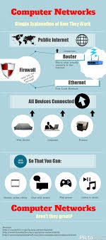 How Does A Computer Network Work Infographics Archive Computer Network Networking Infographic Computer Technology