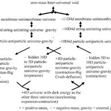 The theory of black matter. Pdf A Unifying Theory Of Dark Energy Dark Matter And Baryonic Matter In The Positive Negative Mass Universe Pair Protogalaxy And Galaxy Evolutions