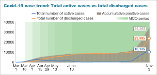 Discover upcoming public holiday dates for malaysia and start planning to make the most of your time off. Covid 19 Malaysia Sees Deadliest Day With 12 Fatalities New Cases Rise To 1 054 The Edge Markets