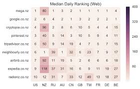 Domain Popularity Across Countries