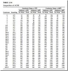 Aluminum Wire Amperage Imgzx Info