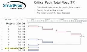 59 Brilliant Creating Charts In Excel 2016 Home Furniture