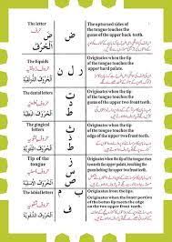 22 Best Tajweed Rules Images Quran Tajweed Quran Learn Quran