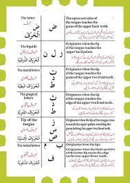 22 best tajweed rules images quran tajweed quran learn quran