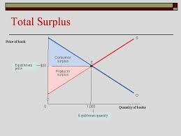 Consumer surplus is the consumer's gain from exchange. What Is Consumer Surplus At Equilibrium