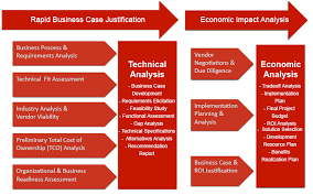 Business Case And Economic Justification Ironsage Group