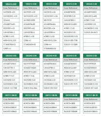 34 Cherry Aerospace Ideas Aerospace Cherry Fasteners