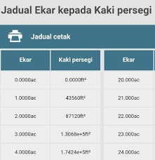 Daerah hesse 0.25 meter, di demikianlah yang dapat kami uraikan untuk menjawab pertanyaan anda tentang satu kaki berapa meter. 1 Ekar Kelas Belajar Autocad Dan 3ds Max Cara Mudah Facebook