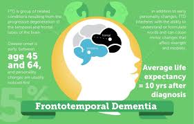 We're all in this for good. Dementia Dr Prem Pillay Singapore