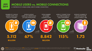 Plat kenderaan terkini bagi tahun 2021? Digital 2019 Global Internet Use Accelerates We Are Social
