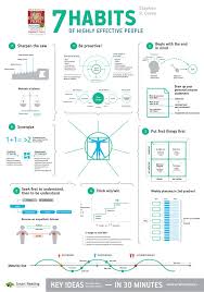 7 Habits Of Highly Effective People Highly Effective People Leadership 7 Habits