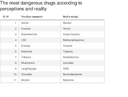 how safe drugs actually are compared to how safe people