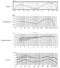Audix D6 Frequency Response Chart Best Picture Of Chart