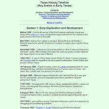 Strategies to support the implementation of social studies. Texas Timeline Key Events In Early Texas Texas History Texas History Classroom History Timeline