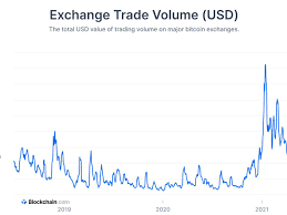 In this guide, you will learn everything you need to start trading cryptocurrencies. Liquidity Of Bitcoin