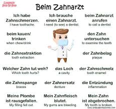 Izuchenie Nemeckogo Yazyka Onlajn Nemeckij Yazyk Deutsch Lernen Zahnarzt