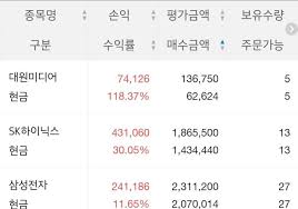 지난달에 유게에서 용갑합체 보는순간 대원미디어 사놨더니 떡상했어. Q6bzrzmoykfkym