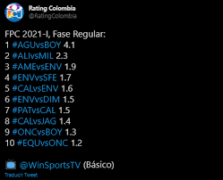 Rating colombia miércoles 04 de marzo de 2020. Rompio Todo Historico Rating De Tv Durante El Partido Aguilas Doradas Y Chico Bolavip